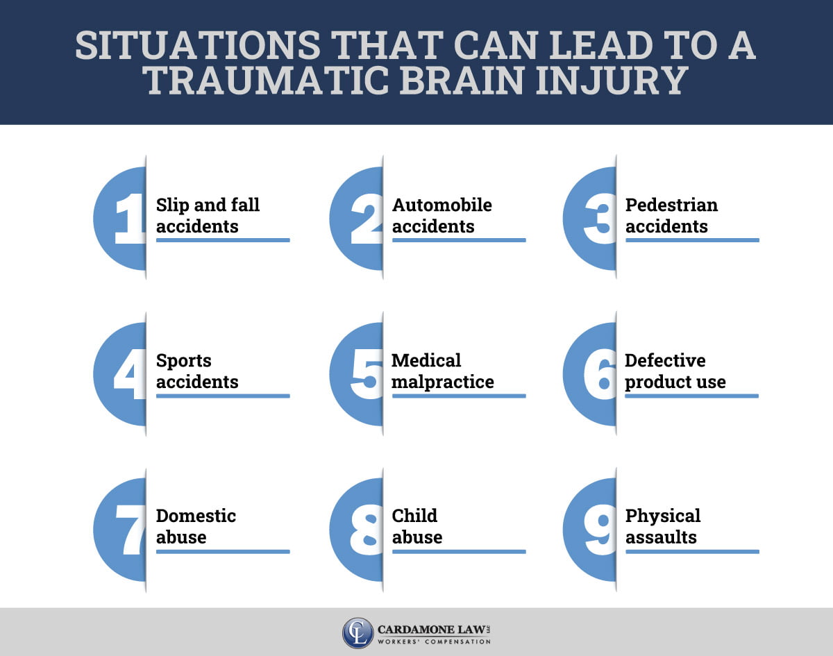 Situations That Can Lead To A Traumatic Brain Injury